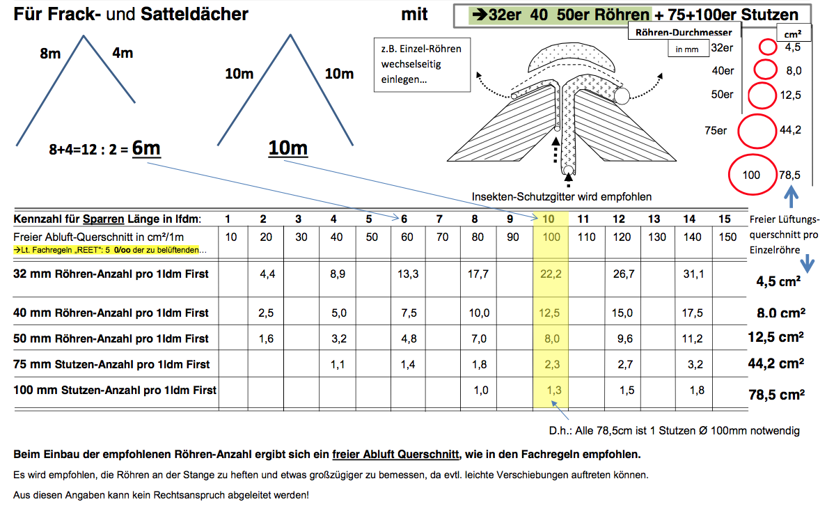 Entlftungstabelle_fr_Frack-und-Satteldcher3