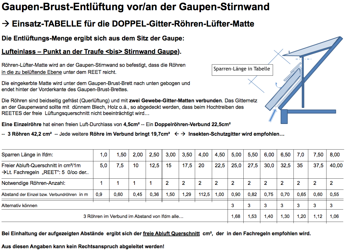 Gaupen-Brust-Entlftung1