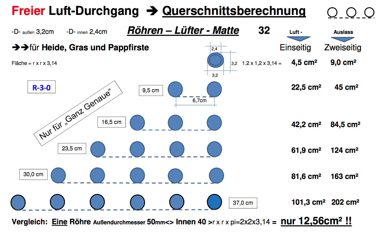 Rhrenlftermatten sind sinnvolle Firstentlftungen