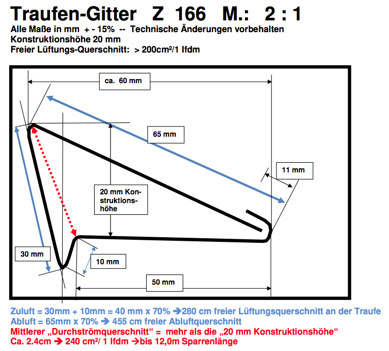 Aktiv Traufen - Lftungsgitter haben alle mehr als 200 qcm freien Lftungsquerschnitt