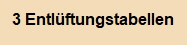 3 Entlüftungstabellen