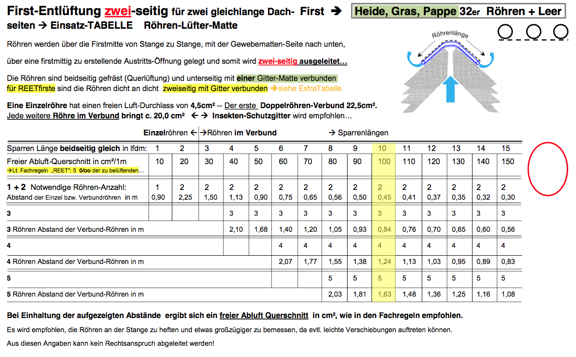 Firstentlftung zweiseitig fr Heidefirst, Pappfirst und Grasfirst