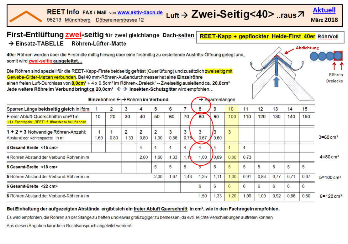 First-Entlftung-Reet-Kapp-und-geplfockter-Heidefirst