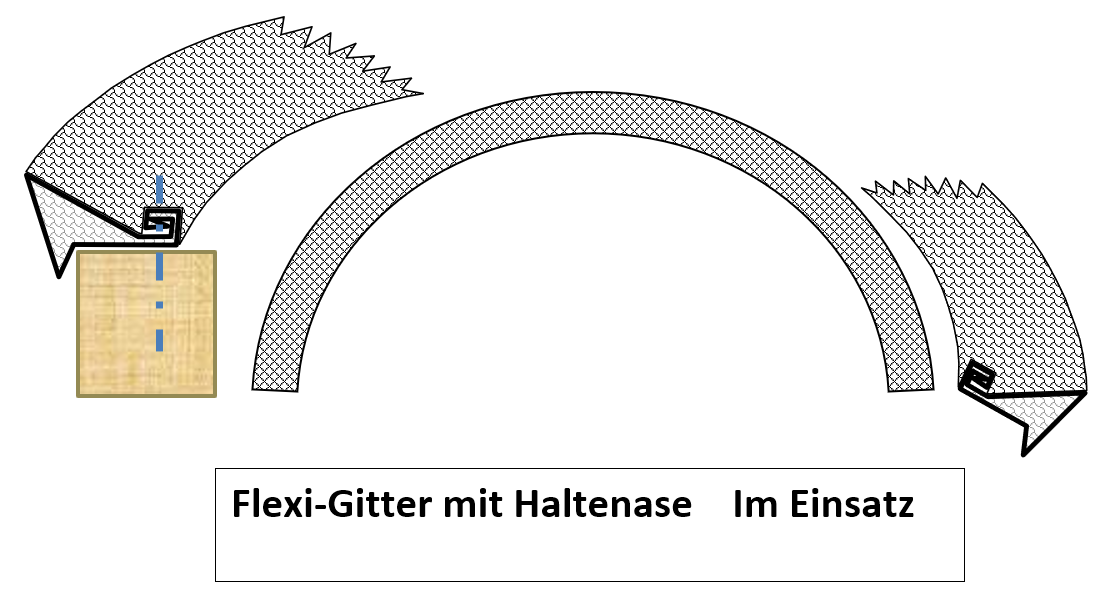 Aktiv Flexi - Gitter mit flexibler Haltenase im Einsatz