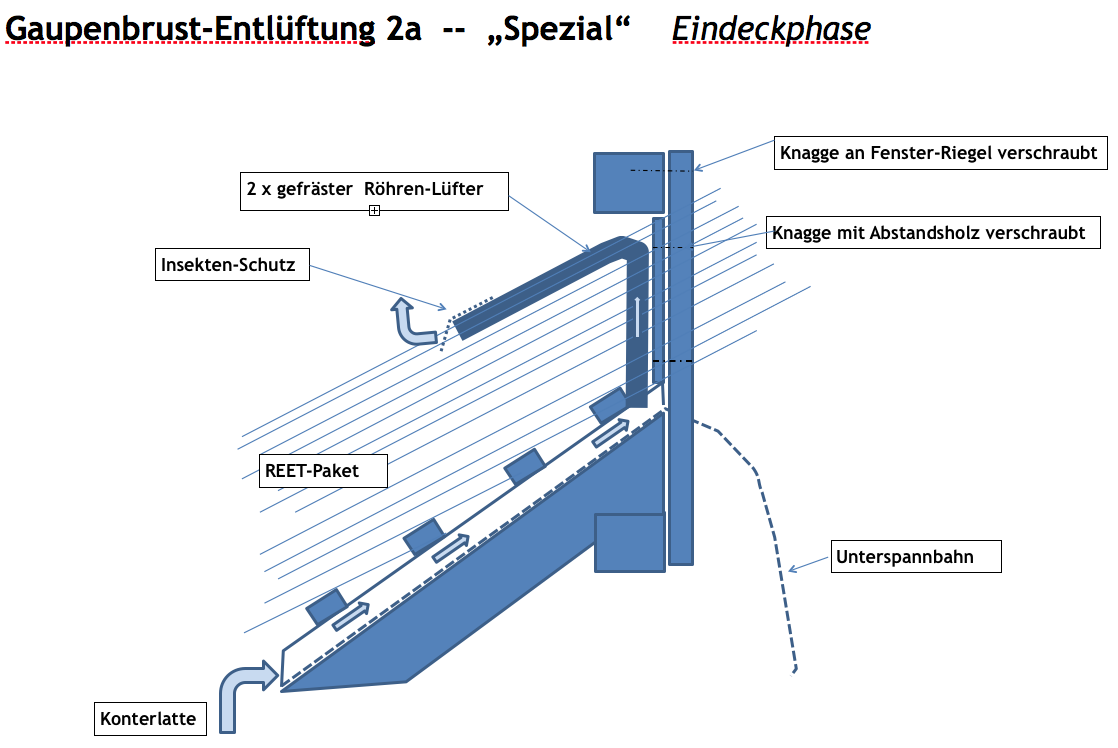 Gaupenbrustentlftung_2a_Eindeckphase1