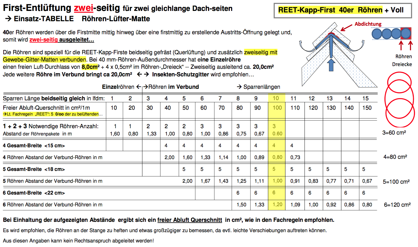 REET- Kapp-First zweiseitig mit Rhren - Lfter - Matte 40mm